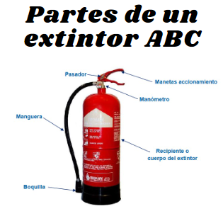 partes de un extintor abc