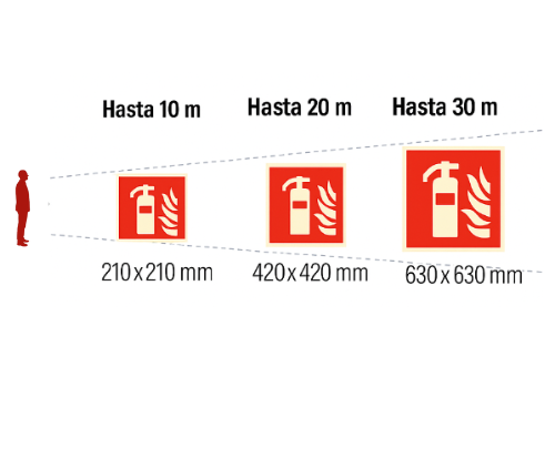 a que altura se coloca la señal de extintor​