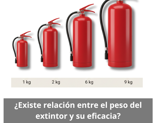 Existe relación entre el peso del extintor y su eficacia